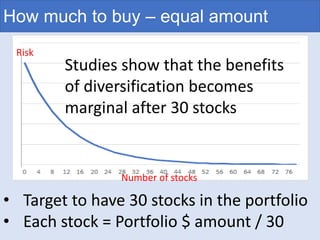 How much to buy – equal amount
Studies show that the benefits
of diversification becomes
marginal after 30 stocks
• Target to have 30 stocks in the portfolio
• Each stock = Portfolio $ amount / 30
Risk
Number of stocks
 