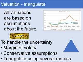 Valuation - triangulate
All valuations
are based on
assumptions
about the future
To handle the uncertainty
• Margin of safety
• Conservative assumptions
• Triangulate using several metrics
 