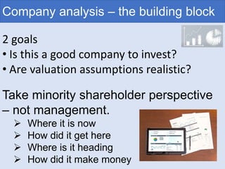 Company analysis – the building block
2 goals
• Is this a good company to invest?
• Are valuation assumptions realistic?
Take minority shareholder perspective
– not management.
 Where it is now
 How did it get here
 Where is it heading
 How did it make money
 