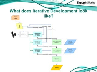 Complete TicketsStarting to Crawl