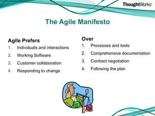 The Agile ManifestoAgile PrefersIndividuals and interactionsWorking SoftwareCustomer collaborationResponding to changeOverProcesses and toolsComprehensive documentationContract negotiationFollowing the plan