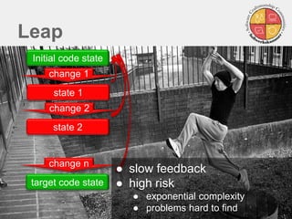 Leap
change 1
Initial code state
change 2
state 1
state 2
…
change n
target code state
● slow feedback
● high risk
● exponential complexity
● problems hard to find
 