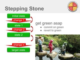 Stepping Stone
change 1
Initial state
change 2
state 1
state 2
…
change n
target state
get green asap
● commit on green
● revert to green
+
 