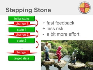 Stepping Stone
change 1
Initial state
change 2
state 1
state 2
…
change n
target state
+ fast feedback
+ less risk
- a bit more effort
 