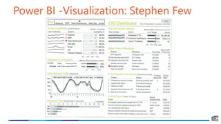 Power BI -Visualization: Stephen Few
 