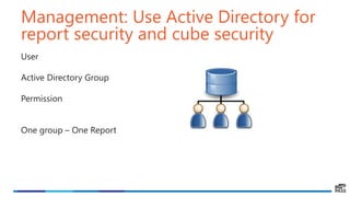Management: Use Active Directory for
report security and cube security
User
Active Directory Group
Permission
One group – One Report
 
