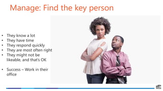 Manage: Find the key person
• They know a lot
• They have time
• They respond quickly
• They are most often right
• They might not be
likeable, and that’s OK
• Success – Work in their
office
 