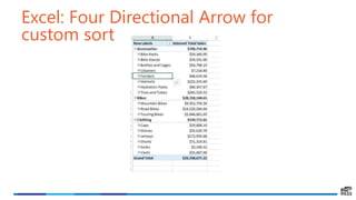 Excel: Four Directional Arrow for
custom sort
 
