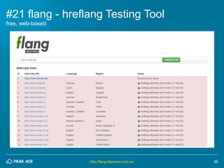 33 
#21 flang - hreflang Testing Tool 
http://flang.dejanseo.com.au/ 
free, web-based  