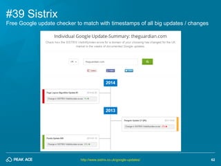 62 
#39 Sistrix 
http://www.sistrix.co.uk/google-updates/ 
Free Google update checker to match with timestamps of all big ...