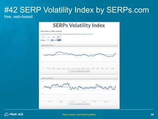 66 
#42 SERP Volatility Index by SERPs.com 
https://serps.com/tools/volatility 
free, web-based  