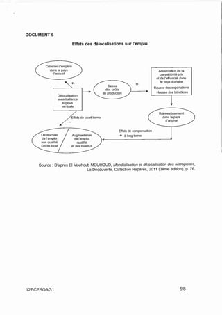 Sujet bac SES 2012 - obligatoire