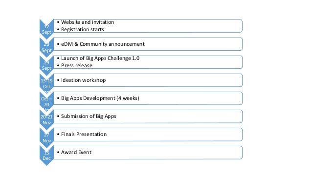 software post mortem template