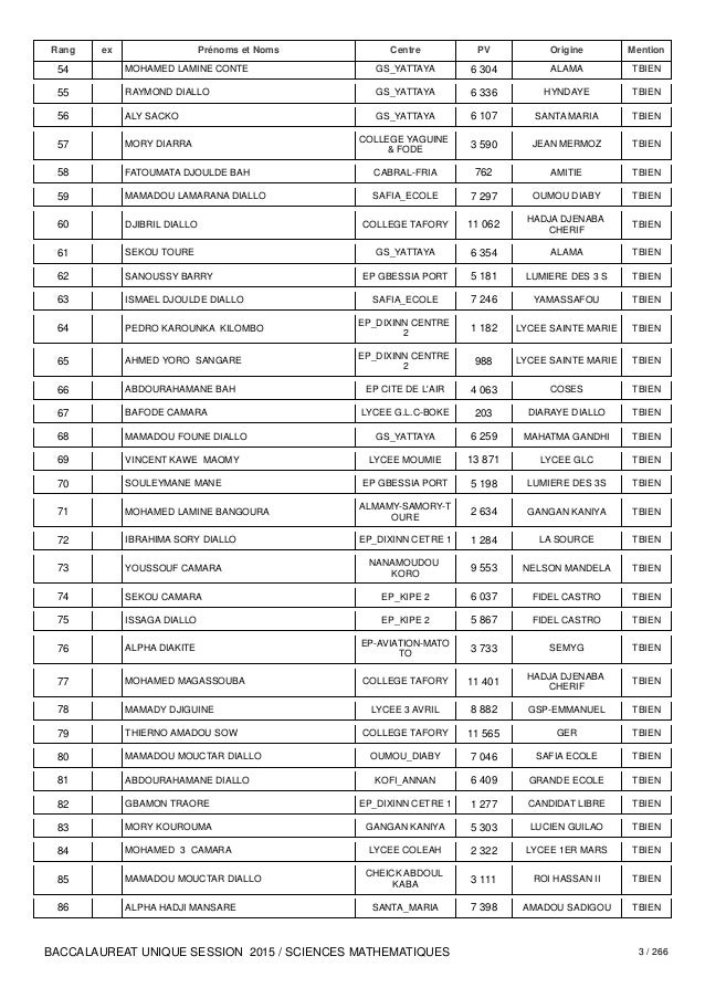 Resultat Du Bac 2015 Guinee