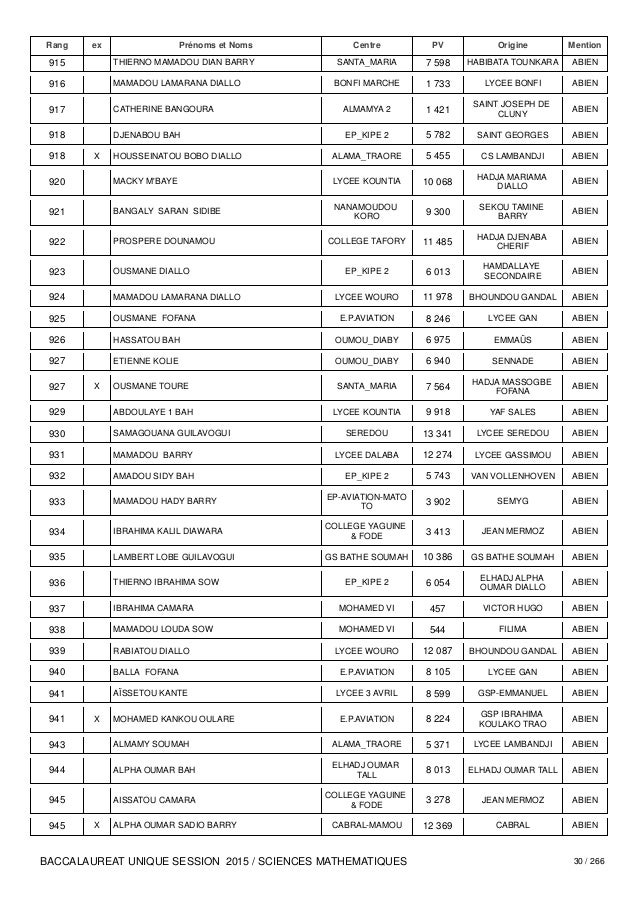 Resultat Du Bac 2015 Guinee