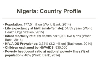 Nigeria: Country Profile
• Population: 177.5 million (World Bank, 2014)
• Life expectancy at birth (male/female): 54/55 years (World
Health Organization, 2015)
• Infant mortality rate: 69 deaths per 1,000 live births (World
Bank, 2015)
• HIV/AIDS Prevalence: 3.34% (3.2 million) (Bashorun, 2014)
• Children orphaned by HIV/AIDS: 930,000
• Poverty headcount ratio at national poverty lines (% of
population): 46% (World Bank, 2014)
 