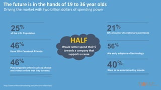 The future is in the hands of 19 to 36 year olds
25%
of the U.S. Population
21%
Of consumer discretionary purchases
46%
Have 200+ Facebook Friends
46%
Post original content such as photos
and videos online that they created.
40%
Want to be entertained by brands
56%
Are early adopters of technology
http://www.millennialmarketing.com/who-are-millennials/
HALF
Would rather spend their $
towards a company that
supports a cause
Driving the market with two billion dollars of spending power
 