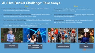 • Encouraged positive social proofing: Peer pressure in its most positive
form, promoting widespread good deeds
• Involved new members of the community: Millennials and Generation Z
used their social media habits for the greater good
• Fun, humorous and silly challenge: Got people excited about participating
• Press and celebrity involvement: News outlets extensively covered the
success of this campaign and celebrities participated
ALS Ice Bucket Challenge: Take aways
• Today’s craze: The fad-like nature of the campaign is not a
sustainable solution to fundraising
• May disengage regular donors: Neglecting regular donors may
hurt long-term fundraising efforts
• It’s slacktivism: It required little time or involvement—there
was no long-term commitment to the cause
Pros Cons
Communal GroupBill Gates Ellen Degeneres/ Kim
Kardashian
Oprah
 