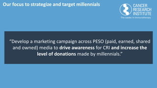 Our focus to strategize and target millennials
“Develop a marketing campaign across PESO (paid, earned, shared
and owned) media to drive awareness for CRI and increase the
level of donations made by millennials.”
 