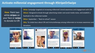 Activate millennial engagement through #StripeOrSwipe
What: Campaign targeted at increasing millennial’s brand awareness and engagement with CRI
Where: Designed to break through advertising clutter and social media noise, and establish a
foothold in the millennial market
When: September – “Back to school” season
Why: To create buzz about CRI and immunotherapy among millennials to increase awareness and
donations
How: Paint two
white stripes on
your face or swipe
to donate to CRI
 