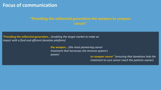 Focus of communication
“Providing the millennial generation… (enabling the target market to make an
impact with a fluid and efficient donation platform)
“Providing the millennial generation the weapon to conquer
cancer”
the weapon… (the most pioneering cancer
treatment that harnesses the immune system’s
power)
to conquer cancer” (ensuring that donations help the
treatment to cure cancer reach the patients sooner)
 