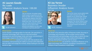 #1 Lauren Goode
Re/code
Influencer Analysis Score: 100.00
35.6K Followers
About Lauren:
Lauren Goode is managing editor for Re/code. She specializes in
consumer technology, with a focus on new tech product
developments and technology trends and issues, commenting on
technology’s impact in the medical field as well.
Why should CRI care? Lauren is in touch with new products and
innovations, demonstrating her ability to connect with millennials
who are often technologically inclined, always looking for the latest
service or app.
#2 Jay Yarow
Business Insider
Influencer Analysis Score:
98.56
About Jay:
Jay Yarow is the executive editor of Business Insider, focusing on
technology and innovation. He has written various articles
discussing health and technology, and the ways in which the two
go hand in hand by looking at new medical technology and
startups attempting to find the cure to cancer.
Why should CRI care? Jay would be a beneficial influencer as he
aligns technology with medicine, providing a comprehensive
analysis of new innovations in both fields.
“Part of the reason cancer patient data
isn't used is because only ~4% of
patients are on clinical trials. Clinical
trials are used because they can be
controlled and outcomes can be
compared. The risk for Flatiron is that
it's collecting a messy bunch of data
that may be messier and harder to
interpret.”
“By one estimate, the global mobile
health market is expected to hit $49
billion by 2020, driven simultaneously
by smartphone adoption (and other
wearable sensors) and by increasing
health-care costs. The same report
says that rising incidences of chronic
diseases such as cancer, heart
ailments and diabetes are also a key
contributor to growing demand.”
Quote: Quote:
18.9K Followers
 