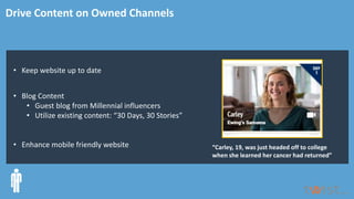 Drive Content on Owned Channels
• Keep website up to date
• Blog Content
• Guest blog from Millennial influencers
• Utilize existing content: “30 Days, 30 Stories”
• Enhance mobile friendly website “Carley, 19, was just headed off to college
when she learned her cancer had returned”
 
