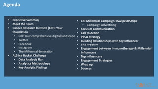 Agenda
• Executive Summary
• Meet the Team
• Cancer Research Institute (CRI): Your
foundation
• CRI: Your comprehensive digital landscape
• Twitter
• Facebook
• Instagram
• The Millennial Generation
• ALS Ice Bucket Challenge
• Data Analysis Plan
• Analytics Methodology
• Key Analytic Findings
• CRI Millennial Campaign: #SwipeOrStripe
• Campaign Advertising
• Focus of communication
• Call to Action
• PESO Strategy
• Building Relationships with Key Influencer
• The Problem
• Engagement between Immunotherapy & Millennial
Influencers
• Top Influencers
• Engagement Strategies
• Wrap up
• Sources
 