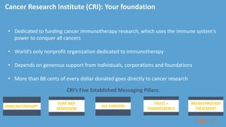 Cancer Research Institute (CRI): Your foundation
• Dedicated to funding cancer immunotherapy research, which uses the immune system's
power to conquer all cancers
• World’s only nonprofit organization dedicated to immunotherapy
• Depends on generous support from individuals, corporations and foundations
• More than 88 cents of every dollar donated goes directly to cancer research
IMMUNOTHERAPY
CURE NOT
REMISSION
ALL CANCERS
TRUST +
TRANSPERENCY
BREAKTHROUGH
TREATMENT
CRI‘s Five Established Messaging Pillars:
 