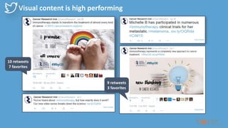 Visual content is high performing
10 retweets
7 favorites
9 retweets
3 favorites
 