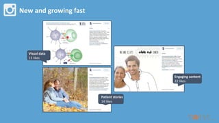 New and growing fast
Patient stories
14 likes
Visual data
13 likes
Engaging content
22 likes
 
