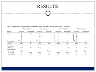 RESULTS
 