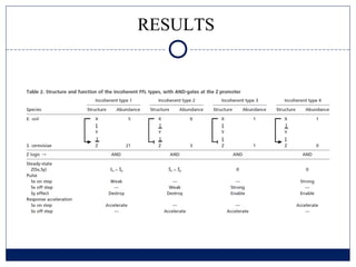 RESULTS
 