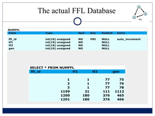 The actual FFL Database
 