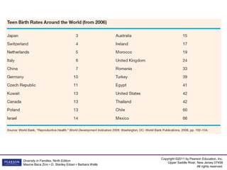Copyright ©2011 by Pearson Education, Inc.
Diversity in Families, Ninth Edition
                                                           Upper Saddle River, New Jersey 07458
Maxine Baca Zinn • D. Stanley Eitzen • Barbara Wells
                                                                               All rights reserved.
 