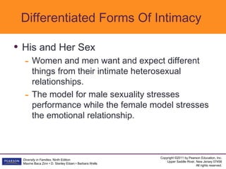 Differentiated Forms Of Intimacy

• His and Her Sex
  - Women and men want and expect different
       things from their intimate heterosexual
       relationships.
  -    The model for male sexuality stresses
       performance while the female model stresses
       the emotional relationship.



                                                        Copyright ©2011 by Pearson Education, Inc.
 Diversity in Families, Ninth Edition
                                                            Upper Saddle River, New Jersey 07458
 Maxine Baca Zinn • D. Stanley Eitzen • Barbara Wells
                                                                                All rights reserved.
 