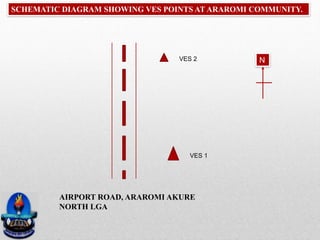N
SCHEMATIC DIAGRAM SHOWING VES POINTS AT ARAROMI COMMUNITY.
VES 2
VES 1
AIRPORT ROAD, ARAROMI AKURE
NORTH LGA
 
