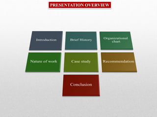 PRESENTATION OVERVIEW
 