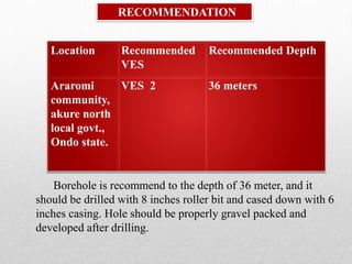 Location Recommended
VES
Recommended Depth
Araromi
community,
akure north
local govt.,
Ondo state.
VES 2 36 meters
Borehole is recommend to the depth of 36 meter, and it
should be drilled with 8 inches roller bit and cased down with 6
inches casing. Hole should be properly gravel packed and
developed after drilling.
RECOMMENDATION
 