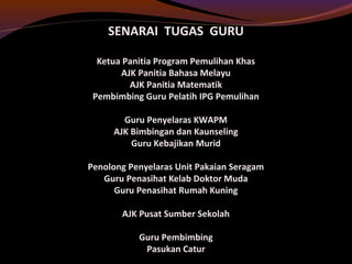 SENARAI TUGAS GURU
Ketua Panitia Program Pemulihan Khas
AJK Panitia Bahasa Melayu
AJK Panitia Matematik
Pembimbing Guru Pelatih IPG Pemulihan
Guru Penyelaras KWAPM
AJK Bimbingan dan Kaunseling
Guru Kebajikan Murid
Penolong Penyelaras Unit Pakaian Seragam
Guru Penasihat Kelab Doktor Muda
Guru Penasihat Rumah Kuning
AJK Pusat Sumber Sekolah
Guru Pembimbing
Pasukan Catur
 
