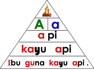 Bacaan mudah pyramid