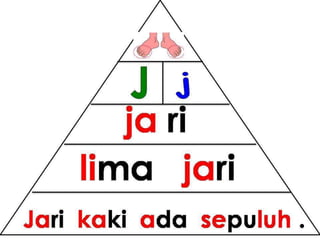 Bacaan mudah pyramid