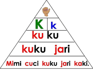 Bacaan mudah pyramid