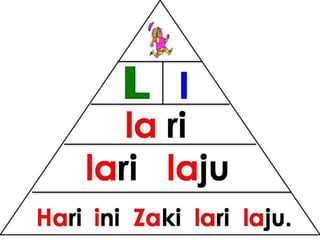 Bacaan mudah pyramid