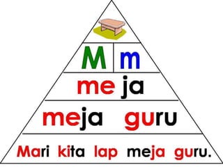 Bacaan mudah pyramid