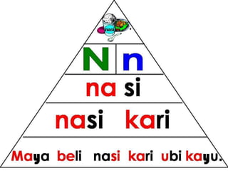 Bacaan mudah pyramid