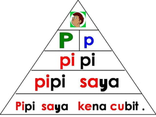Bacaan mudah pyramid