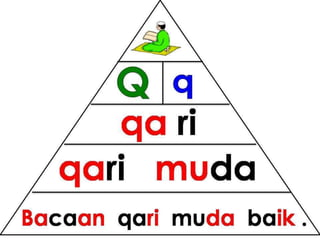 Bacaan mudah pyramid