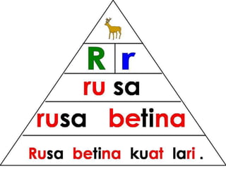 Bacaan mudah pyramid