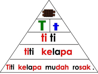 Bacaan mudah pyramid